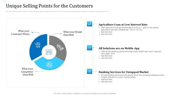 Investor Deck For Procuring Funds From Money Market Unique Selling Points For The Customers Microsoft PDF