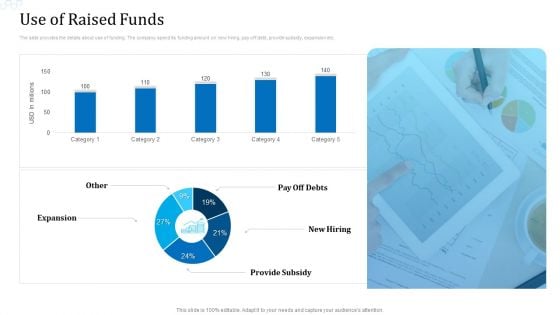 Investor Deck For Procuring Funds From Money Market Use Of Raised Funds Brochure PDF