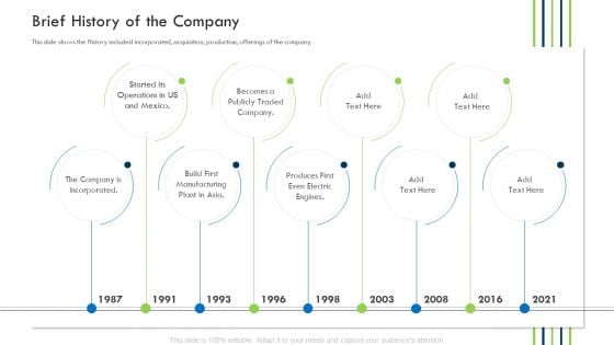 Investor Deck Procure Funds Bridging Loan Brief History Of The Company Icons PDF