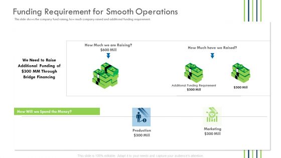 Investor Deck Procure Funds Bridging Loan Funding Requirement For Smooth Operations Background PDF