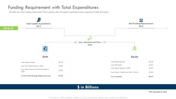 Investor Deck Procure Funds Bridging Loan Funding Requirement With Total Expenditures Icons PDF