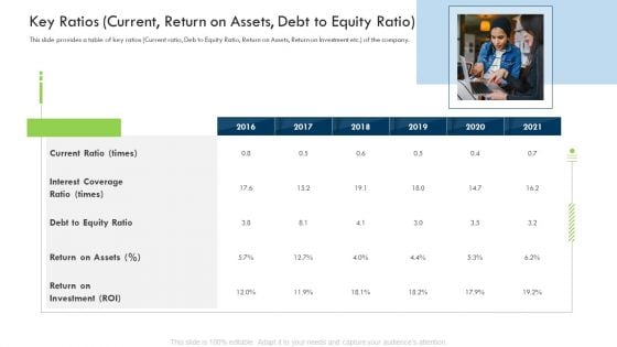 Investor Deck Procure Funds Bridging Loan Key Ratios Current Return On Assets Debt To Equity Ratio Template PDF