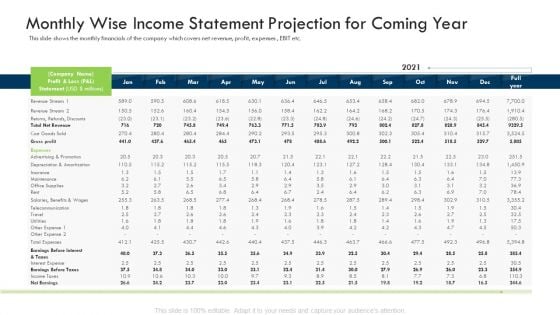 Investor Deck Procure Funds Bridging Loan Monthly Wise Income Statement Projection For Coming Year Graphics PDF