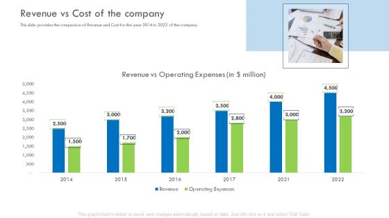 Investor Deck Procure Funds Bridging Loan Revenue Vs Cost Of The Company Ideas PDF