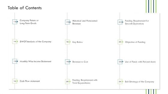 Investor Deck Procure Funds Bridging Loan Table Of Contents Cost Ppt Show Deck PDF