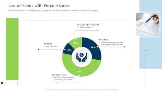 Investor Deck Procure Funds Bridging Loan Use Of Funds With Percent Share Topics PDF