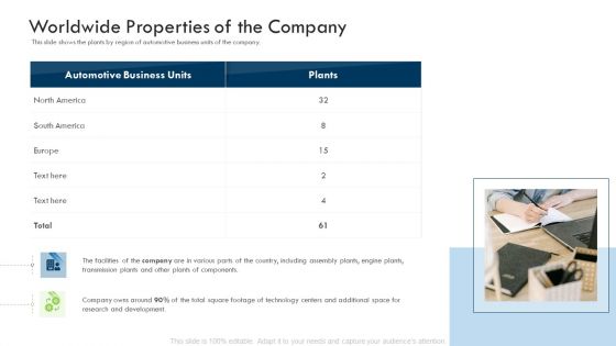 Investor Deck Procure Funds Bridging Loan Worldwide Properties Of The Company Infographics PDF