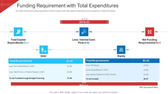 Investor Deck To Arrange Funds From Short Term Loan Funding Requirement With Total Expenditures Guidelines PDF