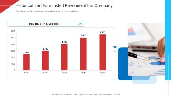 Investor Deck To Arrange Funds From Short Term Loan Historical And Forecasted Revenue Of The Company Guidelines PDF