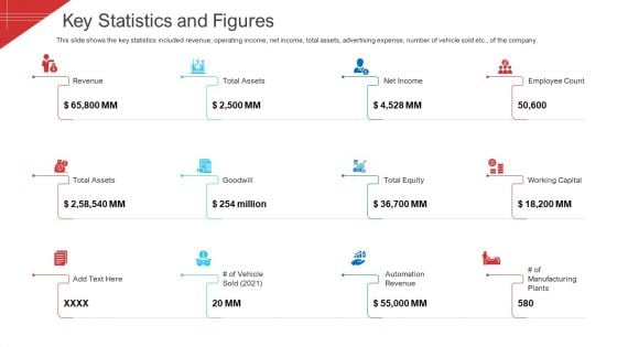 Investor Deck To Arrange Funds From Short Term Loan Key Statistics And Figures Demonstration PDF