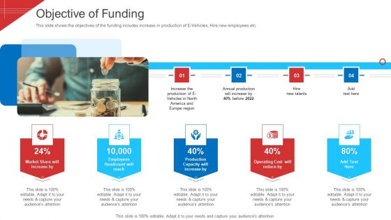 Investor Deck To Arrange Funds From Short Term Loan Objective Of Funding Portrait PDF