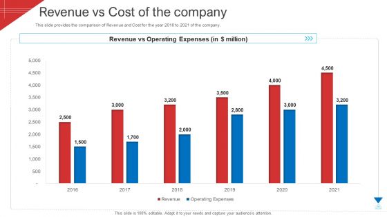 Investor Deck To Arrange Funds From Short Term Loan Revenue Vs Cost Of The Company Diagrams PDF