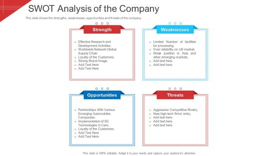 Investor Deck To Arrange Funds From Short Term Loan Swot Analysis Of The Company Introduction PDF Investor Deck To Arrange Funds From Short Term Loan Swot Analysis Of The Company Introduction PDF