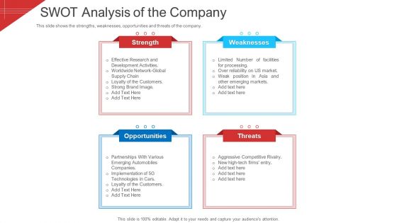 Investor Deck To Arrange Funds From Short Term Loan Swot Analysis Of The Company Introduction PDF