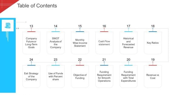 Investor Deck To Arrange Funds From Short Term Loan Table Of Contents Analysis Elements PDF