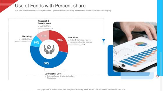 Investor Deck To Arrange Funds From Short Term Loan Use Of Funds With Percent Share Demonstration PDF