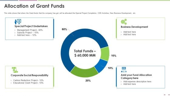 Investor Deck To Increase Grant Funds From Public Corporation Allocation Of Grant Funds Slides PDF