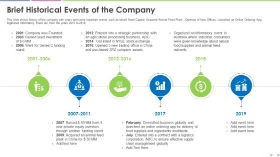 Investor Deck To Increase Grant Funds From Public Corporation Brief Historical Events Of The Company Microsoft PDF