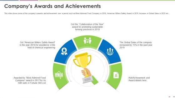 Investor Deck To Increase Grant Funds From Public Corporation Companys Awards And Achievements Themes PDF Investor Deck To Increase Grant Funds From Public Corporation Companys Awards And Achievements Themes PDF