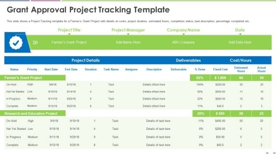 Investor Deck To Increase Grant Funds From Public Corporation Grant Approval Project Tracking Template Formats PDF