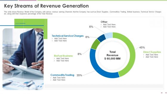 Investor Deck To Increase Grant Funds From Public Corporation Key Streams Of Revenue Generation Guidelines PDF