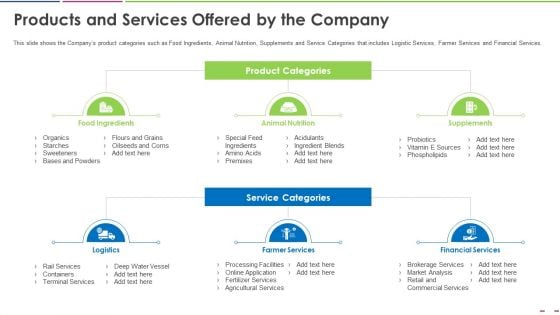 Investor Deck To Increase Grant Funds From Public Corporation Products And Services Offered By The Company Sample PDF