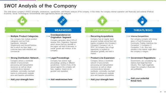 Investor Deck To Increase Grant Funds From Public Corporation SWOT Analysis Of The Company Infographics PDF