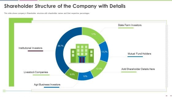 Investor Deck To Increase Grant Funds From Public Corporation Shareholder Structure Of The Company With Details Portrait PDF