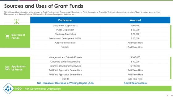 Investor Deck To Increase Grant Funds From Public Corporation Sources And Uses Of Grant Funds Rules PDF