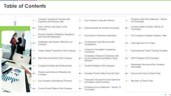 Investor Deck To Increase Grant Funds From Public Corporation Table Of Contents Microsoft PDF