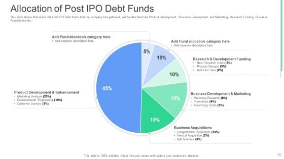 Investor Deck To Obtain Post Debt Capital Fundraising From Financial Institutions Ppt PowerPoint Presentation Complete With Slides