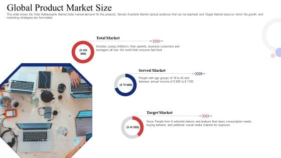 Investor Deck To Procure Receivables Funding From Business Financial Firms Global Product Market Size Topics PDF