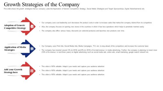 Investor Deck To Procure Receivables Funding From Business Financial Firms Growth Strategies Of The Company Formats PDF