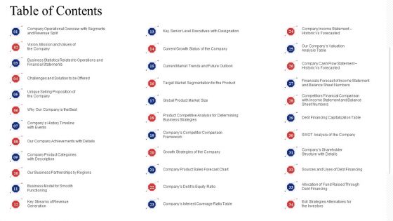 Investor Deck To Procure Receivables Funding From Business Financial Firms Table Of Contents Clipart PDF Investor Deck To Procure Receivables Funding From Business Financial Firms Table Of Contents Clipart PDF