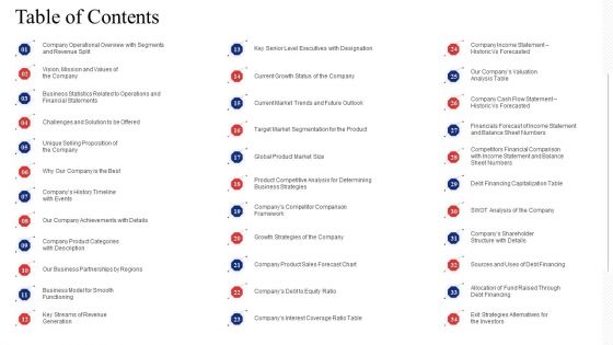 Investor Deck To Procure Receivables Funding From Business Financial Firms Table Of Contents Clipart PDF