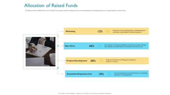 Investor Funding Deck For Hybrid Financing Allocation Of Raised Funds Ppt Outline Aids PDF