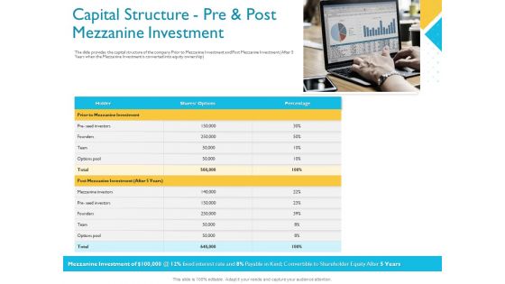 Investor Funding Deck For Hybrid Financing Capital Structure Pre And Post Mezzanine Investment Ppt Pictures Slideshow PDF