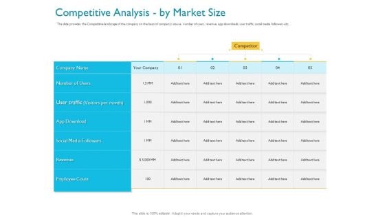Investor Funding Deck For Hybrid Financing Competitive Analysis By Market Size Ppt Summary PDF