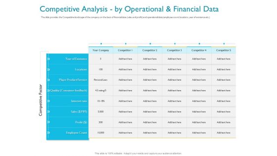 Investor Funding Deck For Hybrid Financing Competitive Analysis By Operational And Financial Data Ppt Pictures Rules PDF