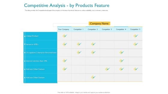 Investor Funding Deck For Hybrid Financing Competitive Analysis By Products Feature Ppt Model Slide Portrait PDF