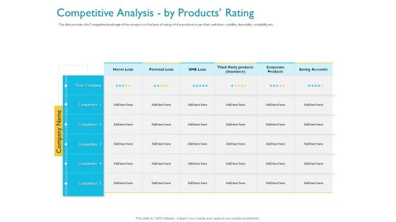 Investor Funding Deck For Hybrid Financing Competitive Analysis By Products Rating Ppt Portfolio Good PDF