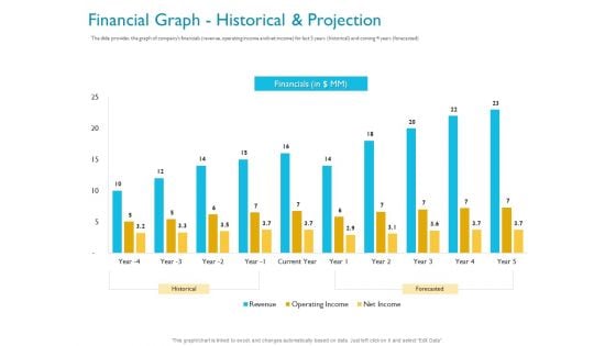 Investor Funding Deck For Hybrid Financing Financial Graph Historical And Projection Ppt Layouts Slides PDF