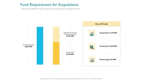 Investor Funding Deck For Hybrid Financing Fund Requirement For Acquisitions Ppt Layouts File Formats PDF