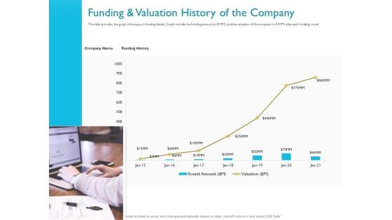 Investor Funding Deck For Hybrid Financing Funding And Valuation History Of The Company Ppt Styles Brochure PDF