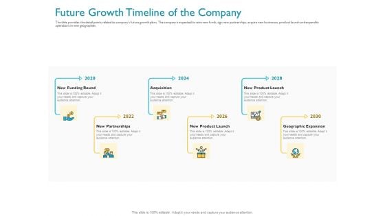 Investor Funding Deck For Hybrid Financing Future Growth Timeline Of The Company Ppt Professional Icon PDF