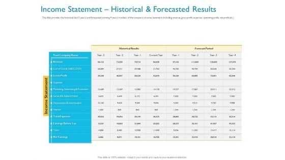 Investor Funding Deck For Hybrid Financing Income Statement Historical And Forecasted Results Ppt Gallery Layouts PDF Investor Funding Deck For Hybrid Financing Income Statement Historical And Forecasted Results Ppt Gallery Layouts PDF