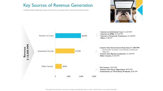 Investor Funding Deck For Hybrid Financing Key Sources Of Revenue Generation Ppt Inspiration Graphics Tutorials PDF