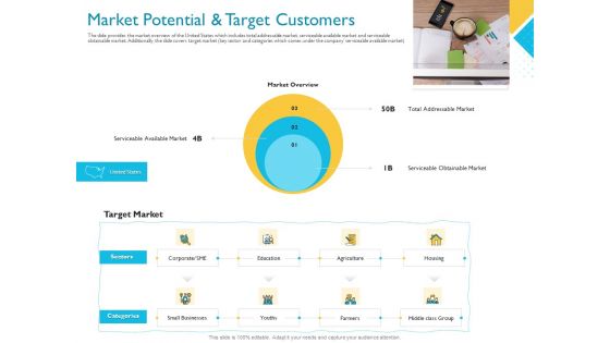 Investor Funding Deck For Hybrid Financing Market Potential And Target Customers Ppt Show Example PDF