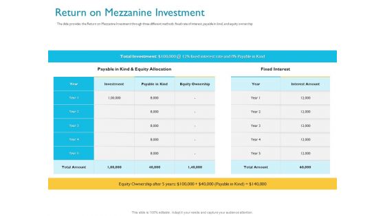 Investor Funding Deck For Hybrid Financing Return On Mezzanine Investment Diagrams PDF
