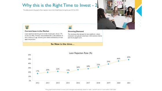 Investor Funding Deck For Hybrid Financing Why This Is The Right Time To Invest Demand Elements PDF